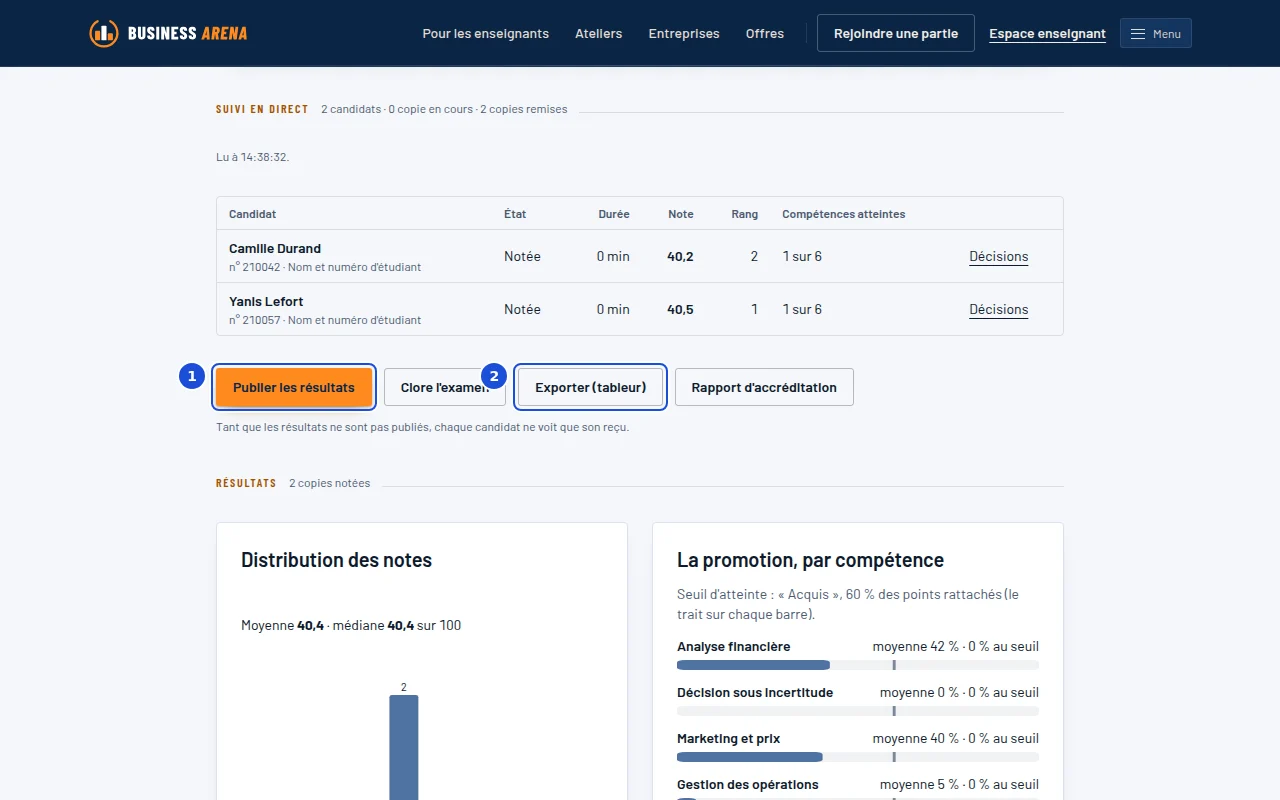 La page d'un examen : les candidats, leur état, leurs compétences atteintes, et les boutons pour publier et exporter.