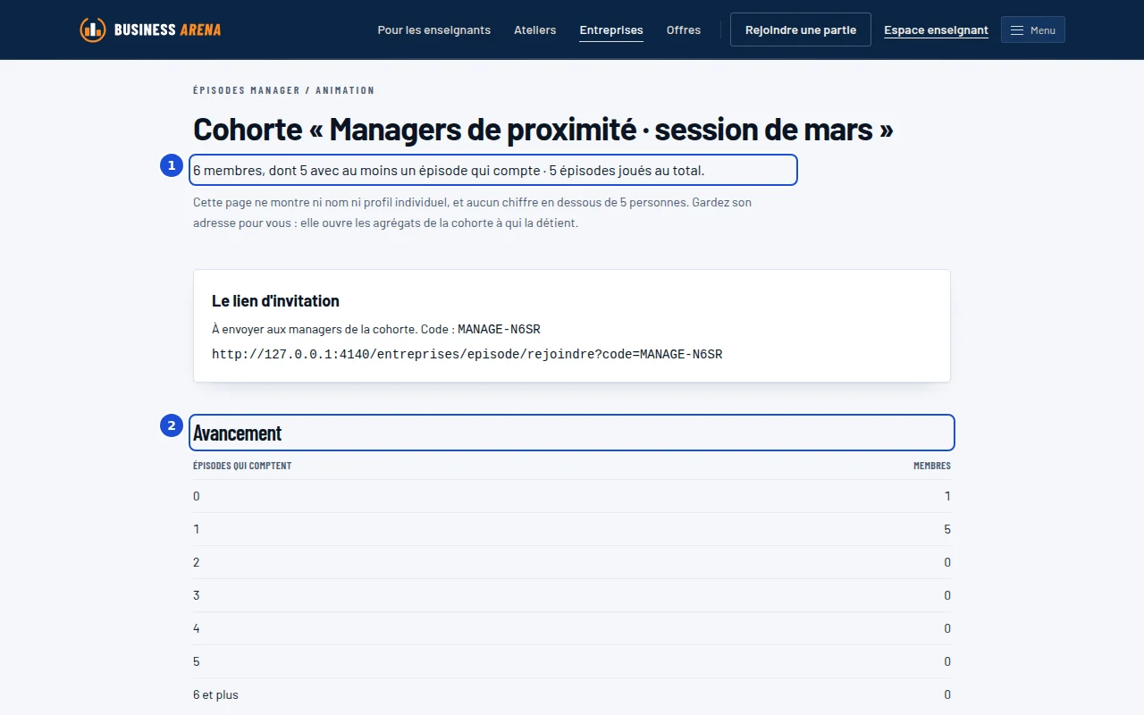 La vue de l'animateur d'une cohorte : les membres, les épisodes qui comptent et les compétences du groupe.